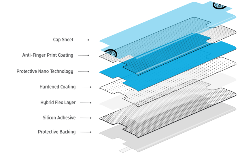 Glass Layers