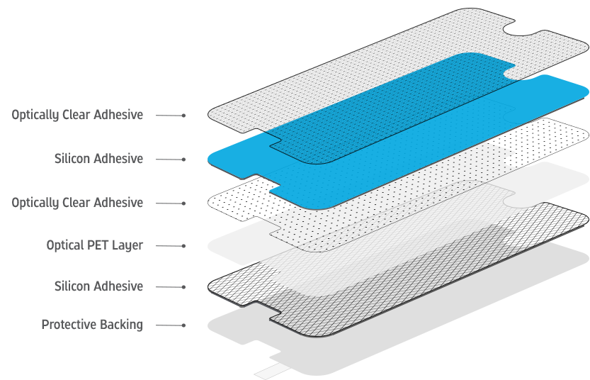 Glass Layers